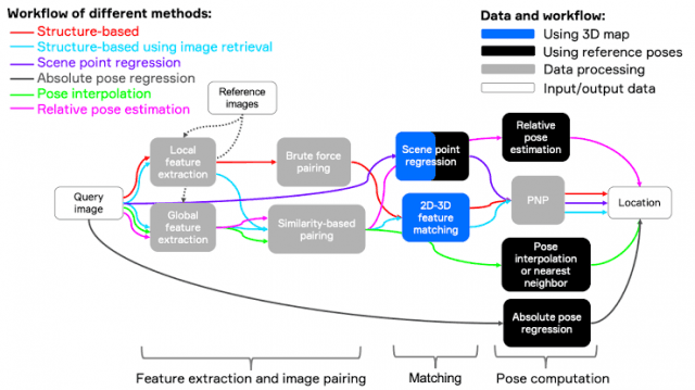 Exploring VL2L Determine Camera Type: A Game-Changer for Visual Localization